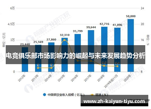 电竞俱乐部市场影响力的崛起与未来发展趋势分析 电竞俱乐部市场影响力的崛起与未来发展趋势分析