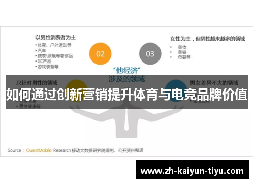 如何通过创新营销提升体育与电竞品牌价值