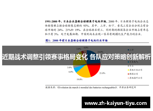 近期战术调整引领赛事格局变化 各队应对策略创新解析 近期战术调整引领赛事格局变化 各队应对策略创新解析