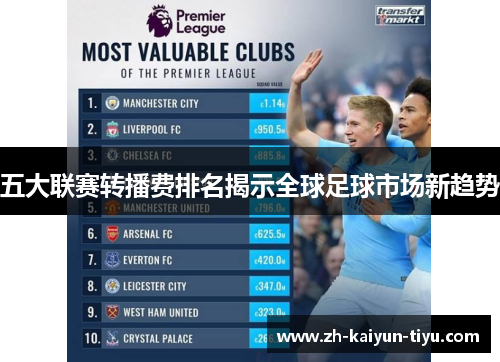 五大联赛转播费排名揭示全球足球市场新趋势