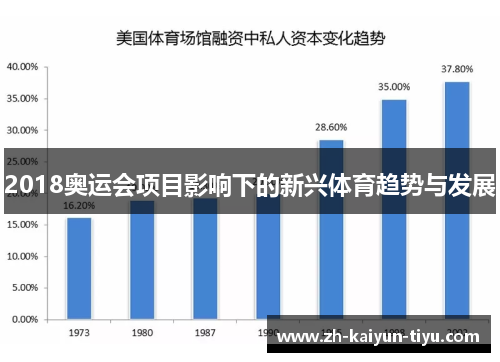 2018奥运会项目影响下的新兴体育趋势与发展