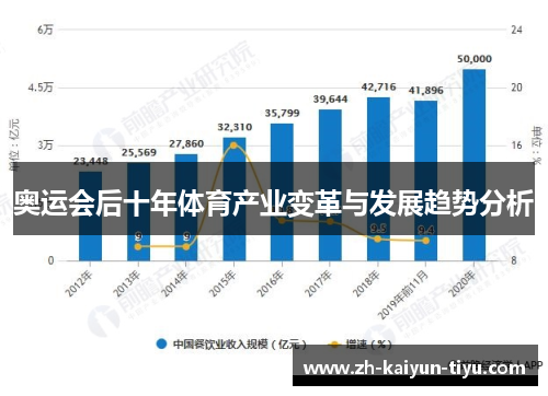 奥运会后十年体育产业变革与发展趋势分析